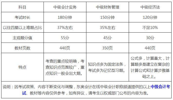 怀化恒企会计培训学校